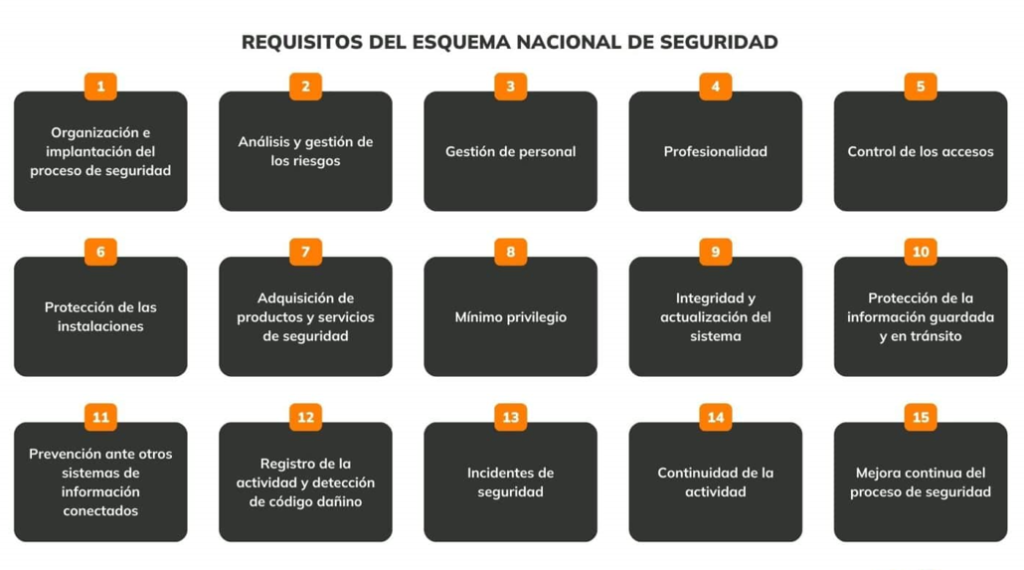 ESN Requisitos